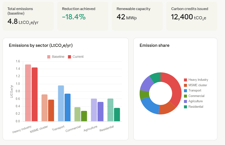 Impact monitoring dashboard